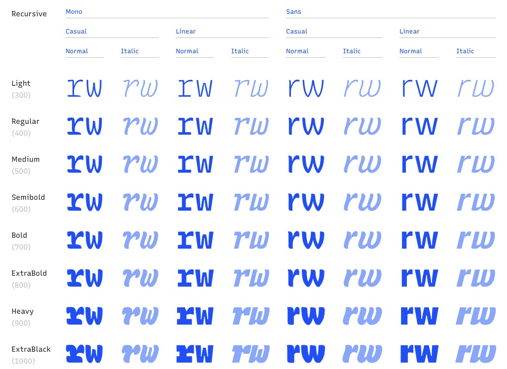 A sample of letter forms from Recursive.