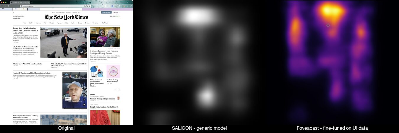 Three-panel comparison using a New York Times page: the original screenshot, a SALICON heatmap showing a diffuse central blob with no meaningful structure, and the Foveacast heatmap concentrating attention on the masthead, primary headline, and article bylines.