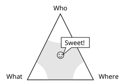 The triangle key.