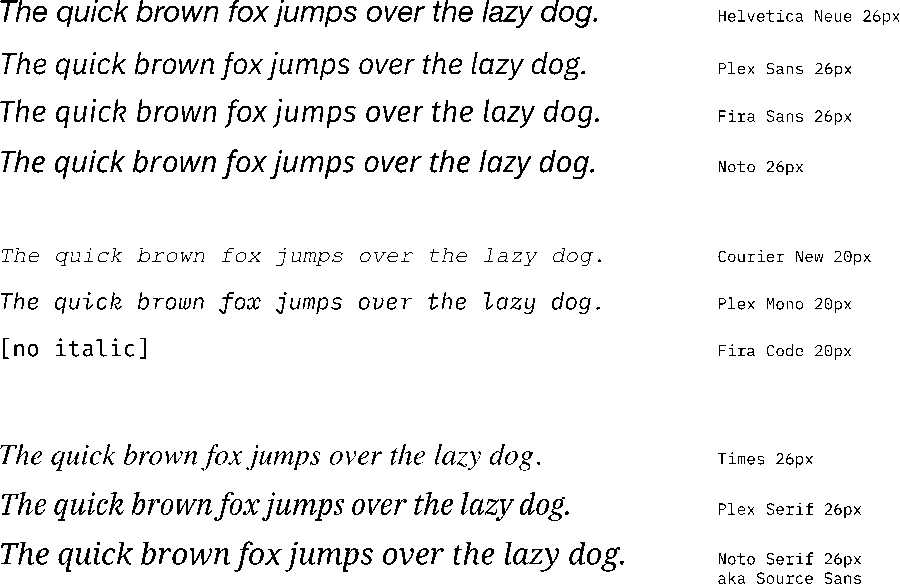 Fira italics
