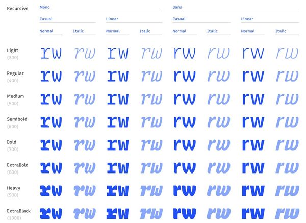 A sample of letter forms from Recursive.