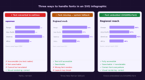 Stop converting SVG text to outlines